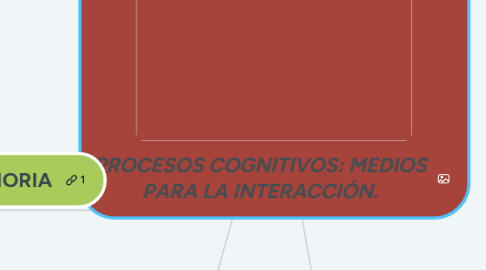 Mind Map: PROCESOS COGNITIVOS: MEDIOS PARA LA INTERACCIÓN.