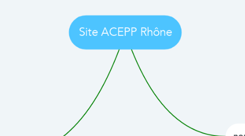 Mind Map: Site ACEPP Rhône