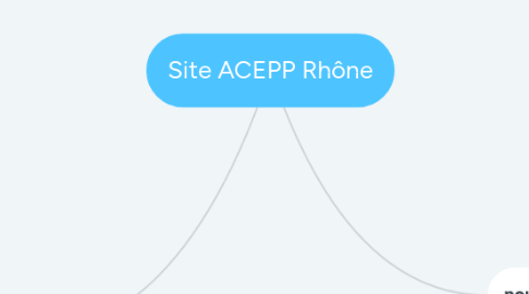 Mind Map: Site ACEPP Rhône