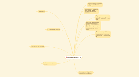 Mind Map: История развития ОС