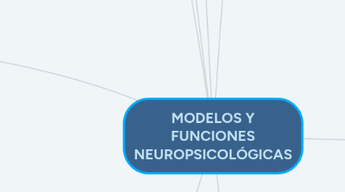 Mind Map: MODELOS Y FUNCIONES NEUROPSICOLÓGICAS