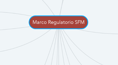 Mind Map: Marco Regulatorio SFM