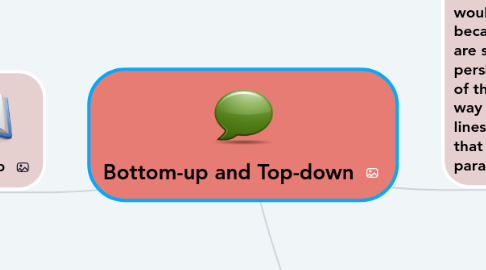 Mind Map: Bottom-up and Top-down