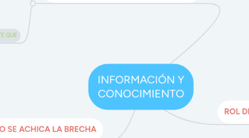 Mind Map: INFORMACIÓN Y CONOCIMIENTO