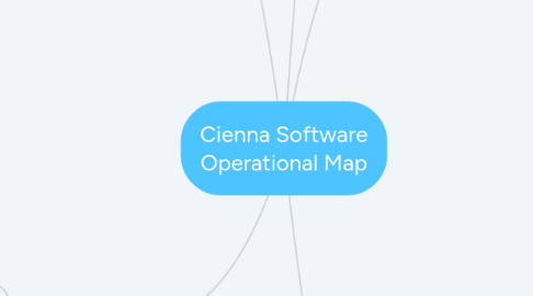 Mind Map: Cienna Software Operational Map