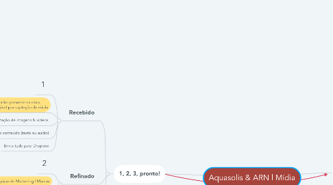 Mind Map: Aquasolis & ARN | Mídia