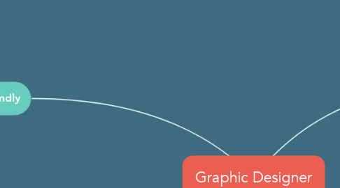 Mind Map: Graphic Designer