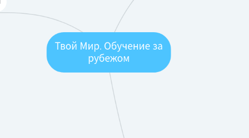 Mind Map: Твой Мир. Обучение за рубежом