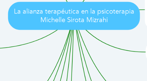 Mind Map: La alianza terapéutica en la psicoterapia Michelle Sirota Mizrahi