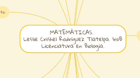 Mind Map: MATEMÁTICAS.  Leslie Crishel Rodríguez Tlatelpa. 1roB Licenciatura en Biología.