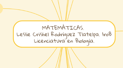 Mind Map: MATEMÁTICAS. Leslie Crishel Rodríguez Tlatelpa. 1roB Licenciatura en Biología.