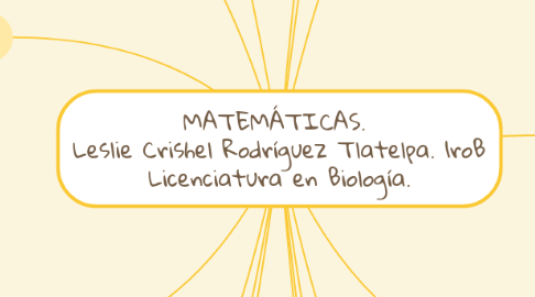 Mind Map: MATEMÁTICAS.  Leslie Crishel Rodríguez Tlatelpa. 1roB Licenciatura en Biología.