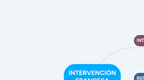 Mind Map: INTERVENCIÓN FRANCESA