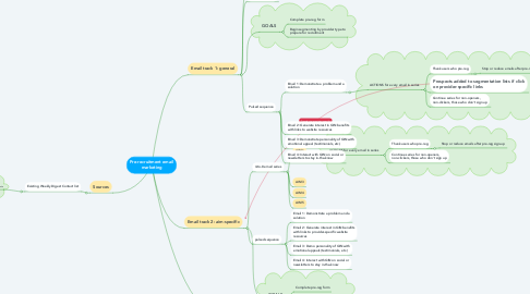 Mind Map: Pre-recruitment email marketing