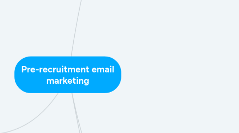 Mind Map: Pre-recruitment email marketing