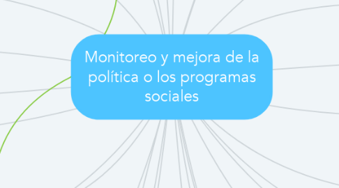 Mind Map: Monitoreo y mejora de la política o los programas sociales