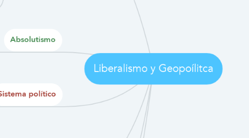Mind Map: Liberalismo y Geopoílitca
