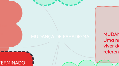 Mind Map: MUDANÇA DE PARADIGMA