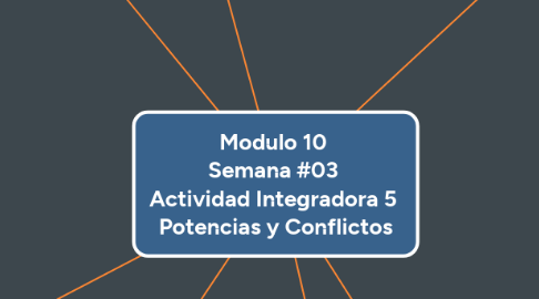 Mind Map: Modulo 10 Semana #03 Actividad Integradora 5 Potencias y Conflictos