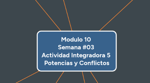 Mind Map: Modulo 10  Semana #03  Actividad Integradora 5  Potencias y Conflictos