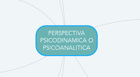 Mind Map: PERSPECTIVA PSICODINAMICA O PSICOANALITICA