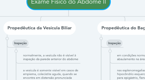 Mind Map: Exame Físico do Abdome II