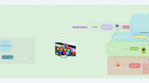 Mind Map: SOFTWARE