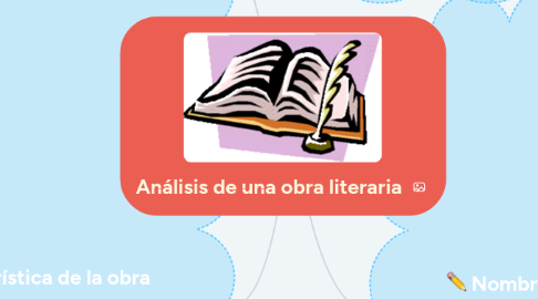 Mind Map: Análisis de una obra literaria