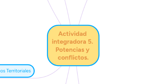 Mind Map: Actividad integradora 5. Potencias y conflictos.