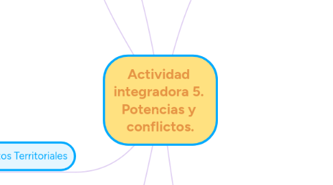 Mind Map: Actividad  integradora 5.  Potencias y  conflictos.