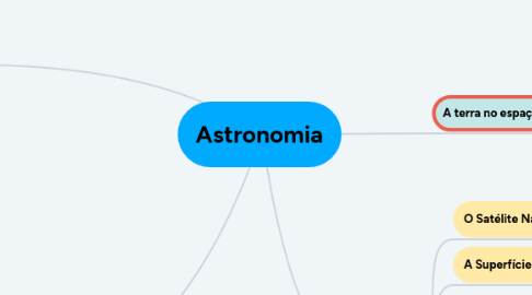 Mind Map: Astronomia