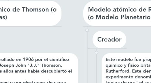 Modelos Atómicos | MindMeister Mapa Mental