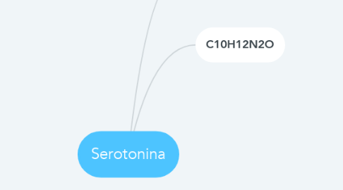 Mind Map: Serotonina