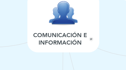 Mind Map: COMUNICACIÓN E INFORMACIÓN
