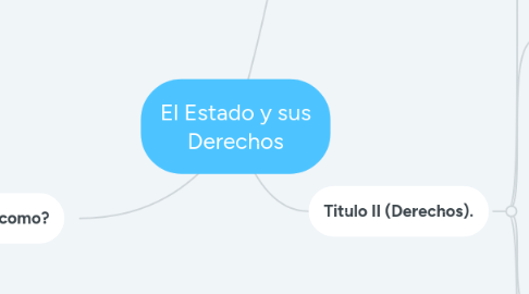 Mind Map: Fuentes Formales del Derecho Constitucional
