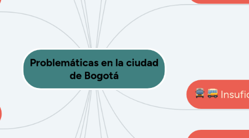 Mind Map: Problemáticas en la ciudad de Bogotá