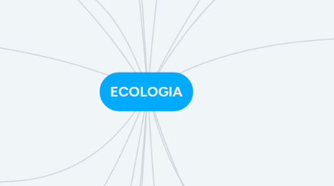 Mind Map: ECOLOGIA