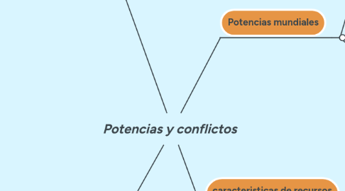 Mind Map: Potencias y conflictos