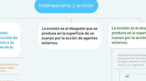 Mind Map: Intemperismo y erosión