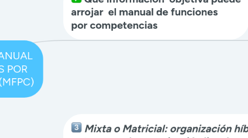 Mind Map: Mapa mental: MANUAL DE FUNCIONES POR COMPETENCIA (MFPC)