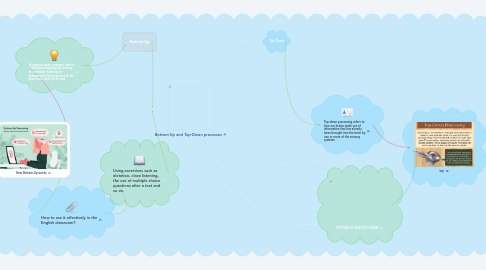 Mind Map: Bottom-Up and Top-Down processes