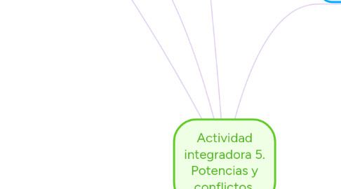 Mind Map: Actividad integradora 5. Potencias y conflictos.