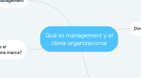 Mind Map: Qué es management y el clima organizacional