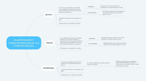 Mind Map: CLASIFICACIÓN Y CARACTERIZACIÓN DE LAS CUENTAS REALES