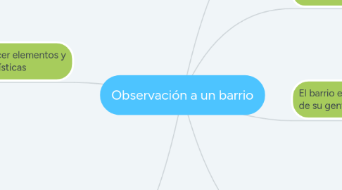 Mind Map: Observación a un barrio