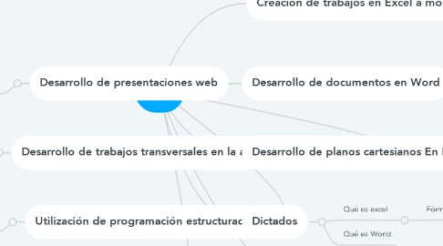 Mind Map: Tics