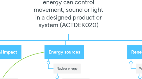 Mind Map: Investigate how electrical energy can control movement, sound or light in a designed product or system (ACTDEK020)