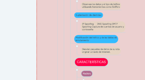 Mind Map: CIBERSEGURIDAD