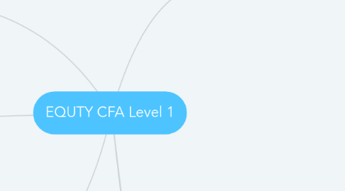 Mind Map: EQUTY CFA Level 1