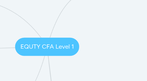 Mind Map: Product launch
